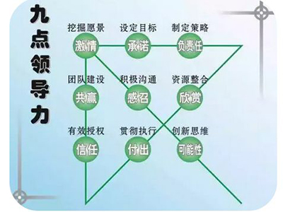 九型人格與領導力研討