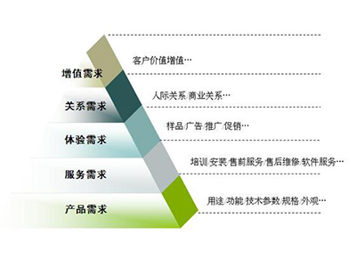 全面現(xiàn)場管理實(shí)務(wù)--打造低成本現(xiàn)場的六大利器